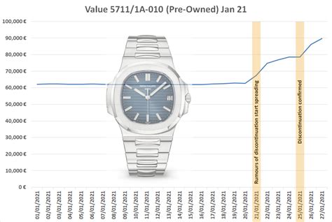 patek philippe market share|patek philippe company valuation.